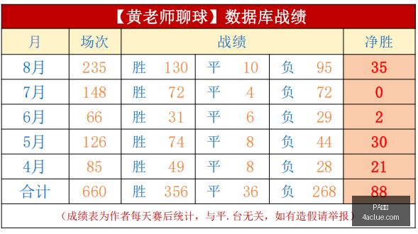 英超今夏转,会终极指南,亿欧支出创,PA真人,PA视讯,真人娱乐,PA平台,在线娱乐